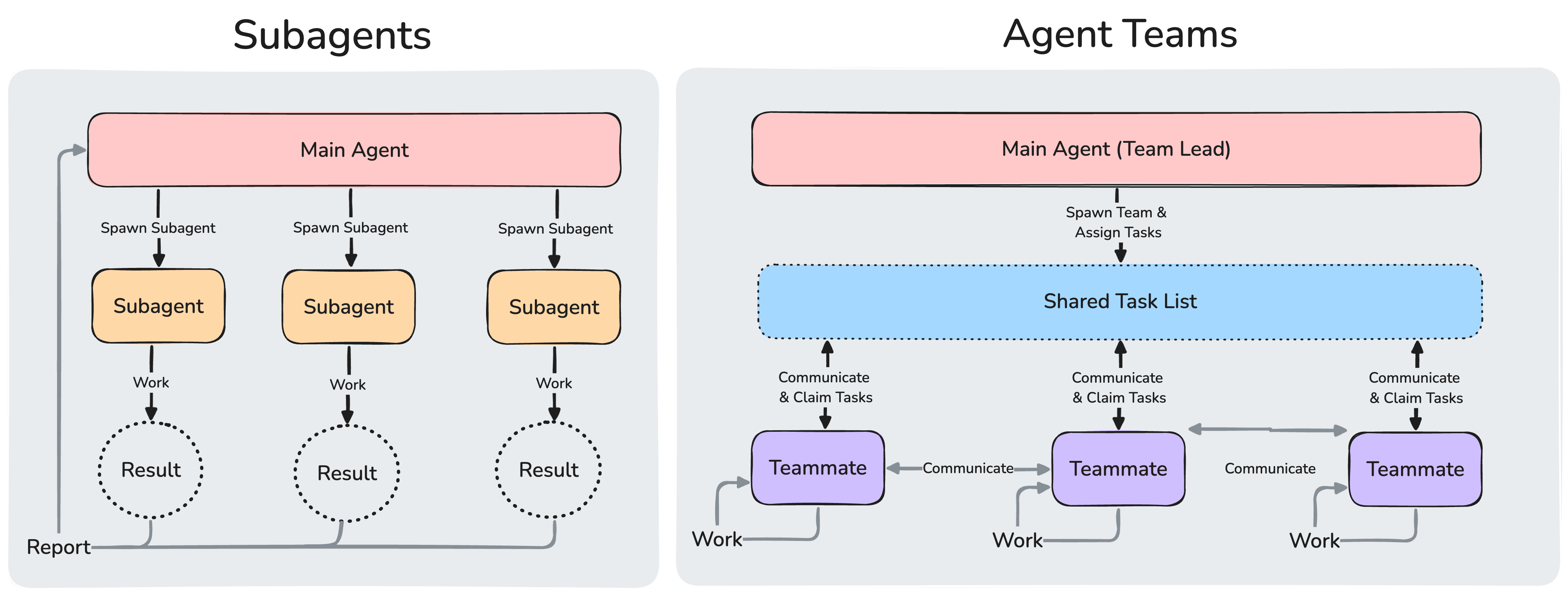 Agent Teams в Claude Code — как запустить 5 агентов на одном репо и не сойти с ума