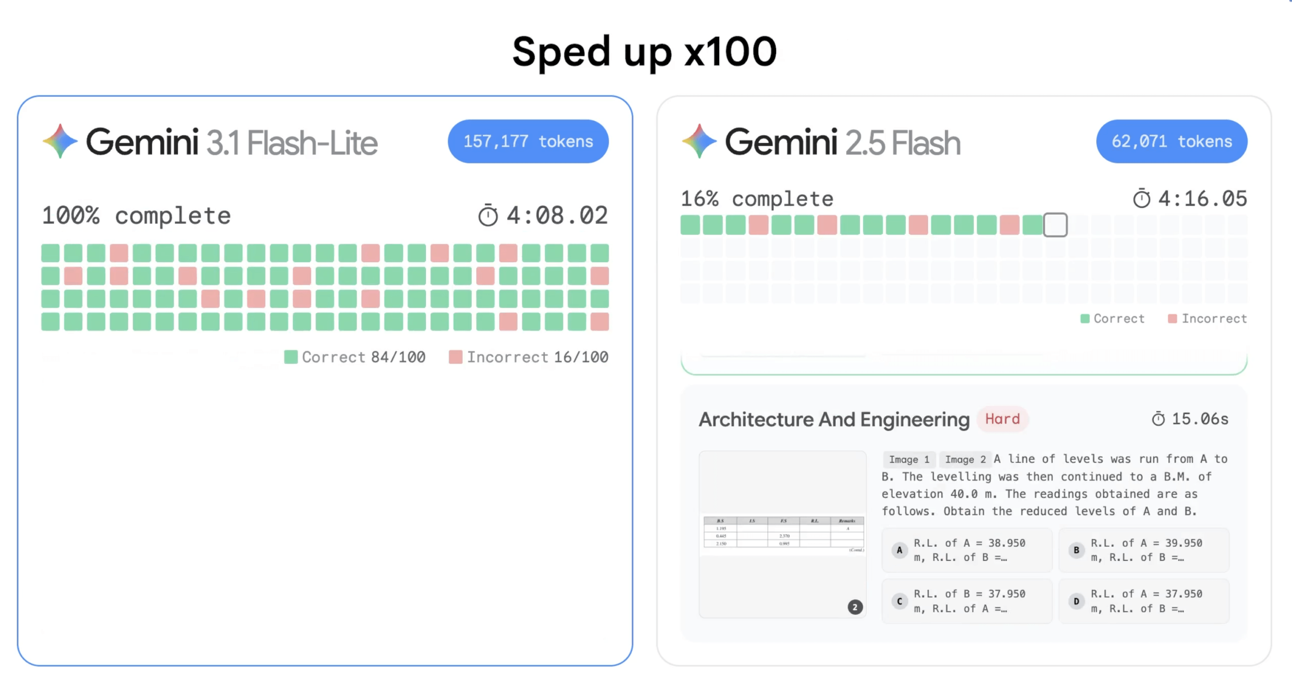 Flash-Lite Browser — Google сделала псевдо-браузер, где веб-страницы генерируются моделью в реальном времени